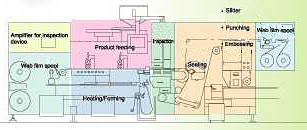 �����ϰ�O�Ҧw��