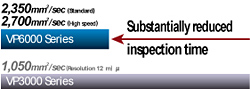 The inspection speed is much faster to meet requirements of high speed of production lines