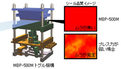 Strong Toggle Mechanism