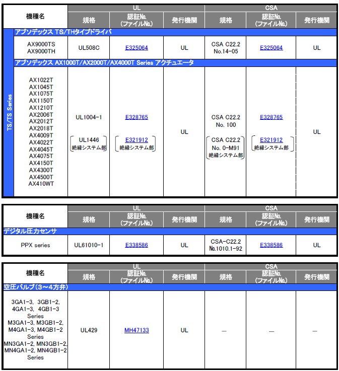 UL規格規格適合品リスト